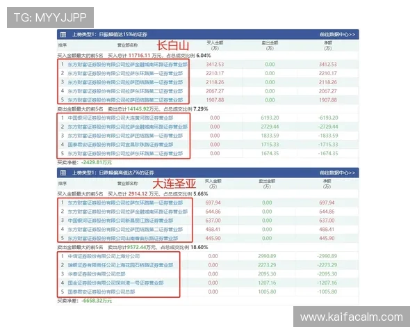 K8亚游如何快速注册账号及新手入门操作指南