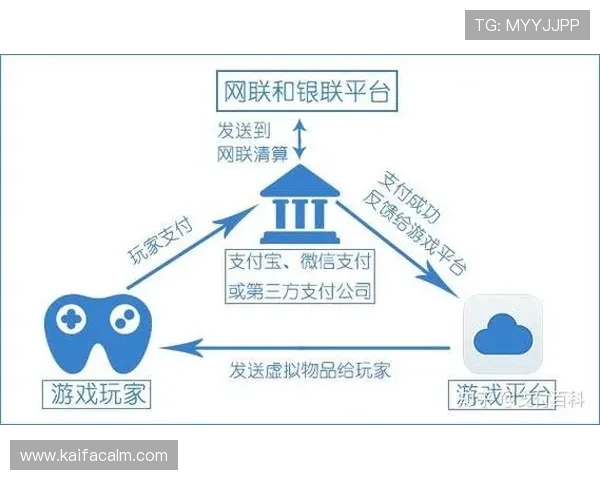 凯发线上官网支付方式介绍多样化支付渠道保障玩家资金安全 凯发线上官网支付方式介绍多样化支付渠道保障玩家资金安全
