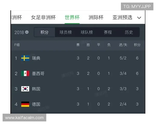 世界杯德国队与库拉索队的比赛数据统计与赛场表现详细分析