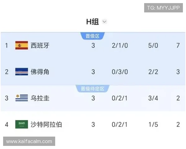 乌拉圭对佛得角比赛角球数统计及其对比赛结果的影响分析